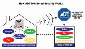 adt security